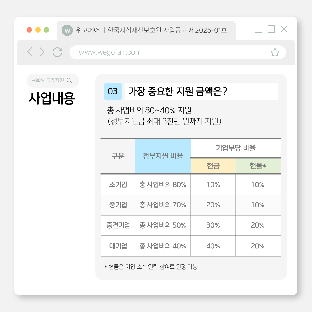 [2025 정부지원 ~80%]🛡️브랜드 보호의 새로운 기준, AI 기반 위조상품 차단 서비스 | 한국지식재산보호원 X 위고페어